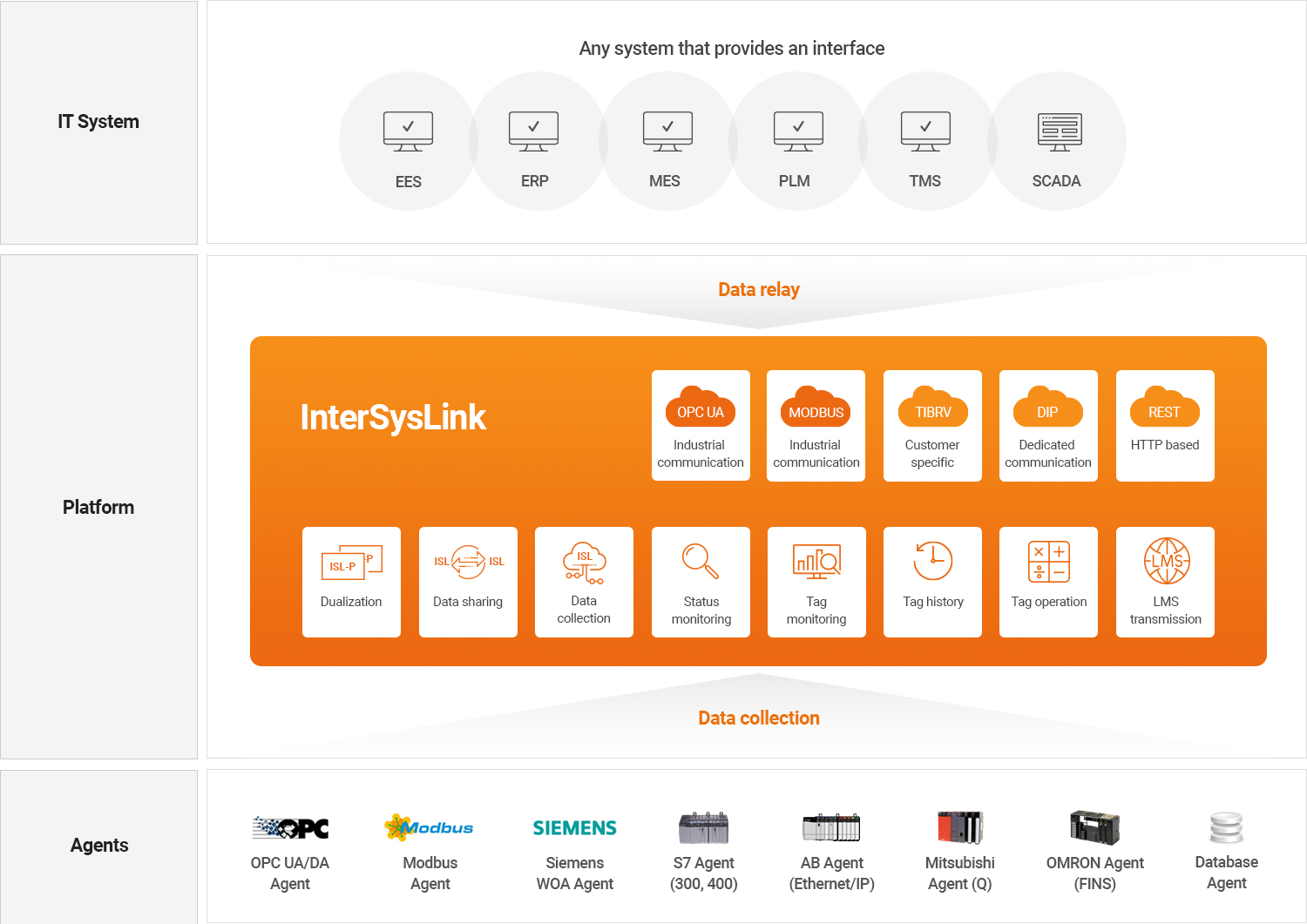InterSysLink