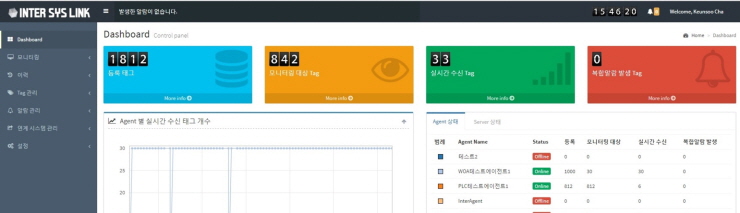데이터 중계
