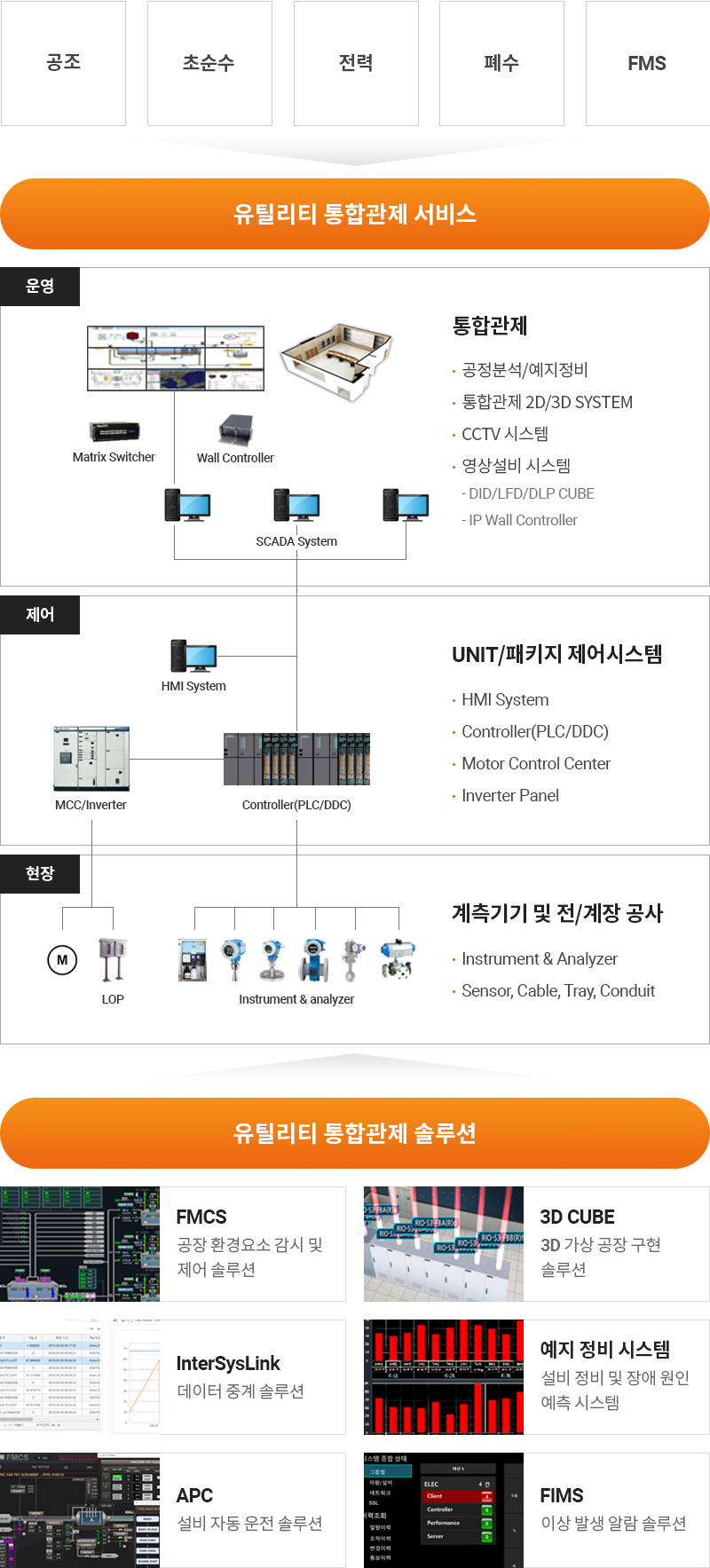 유틸리티 통합관제