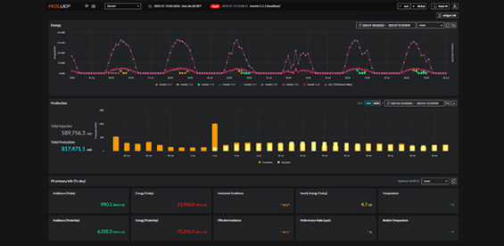 User-friendly UI